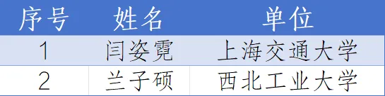 fdbf24d49322f62e5bbc979557a297ca.png fdbf24d49322f62e5bbc979557a297ca.png