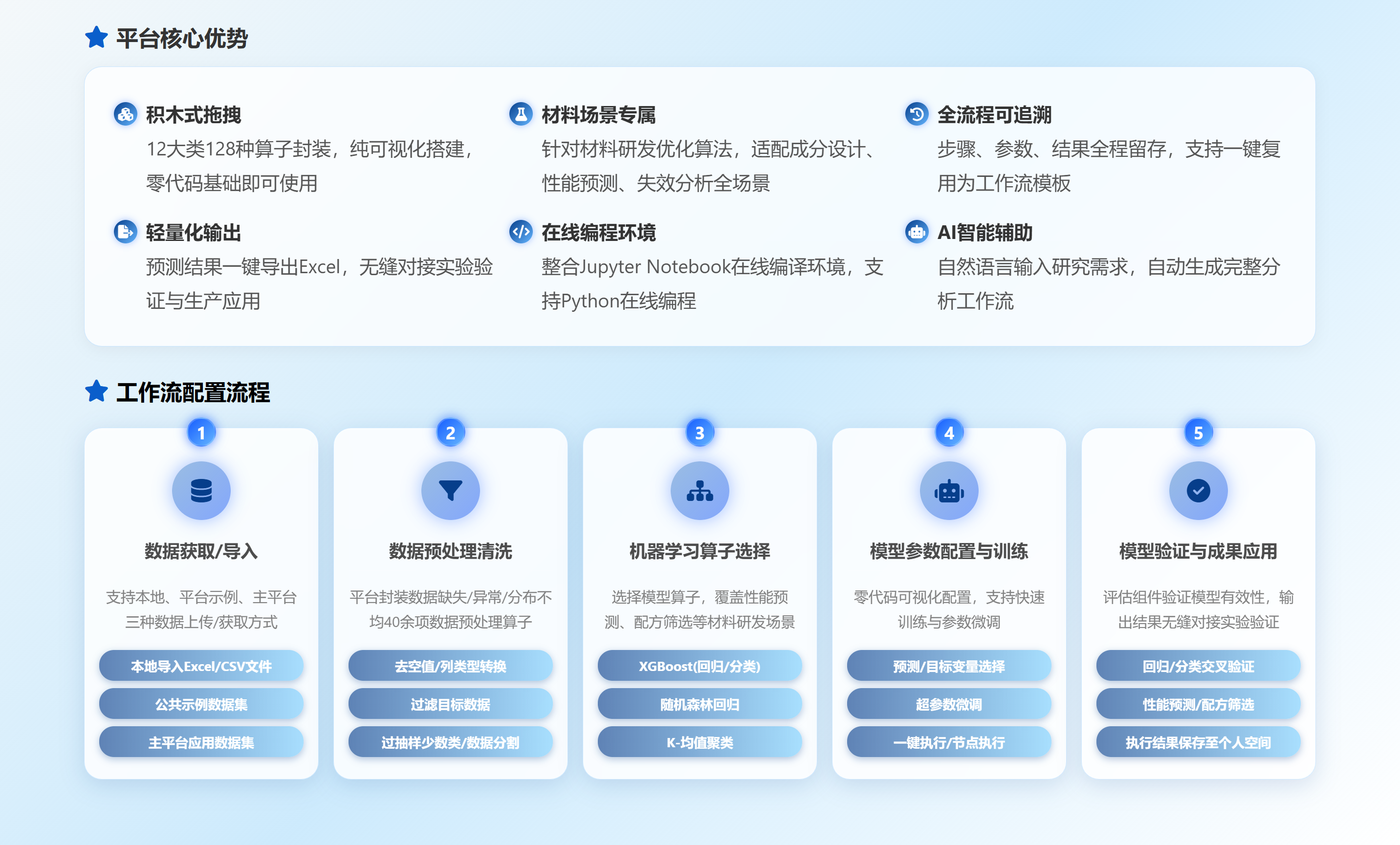 screenshot-云智材料机器学习平台-流程配图 (1).png